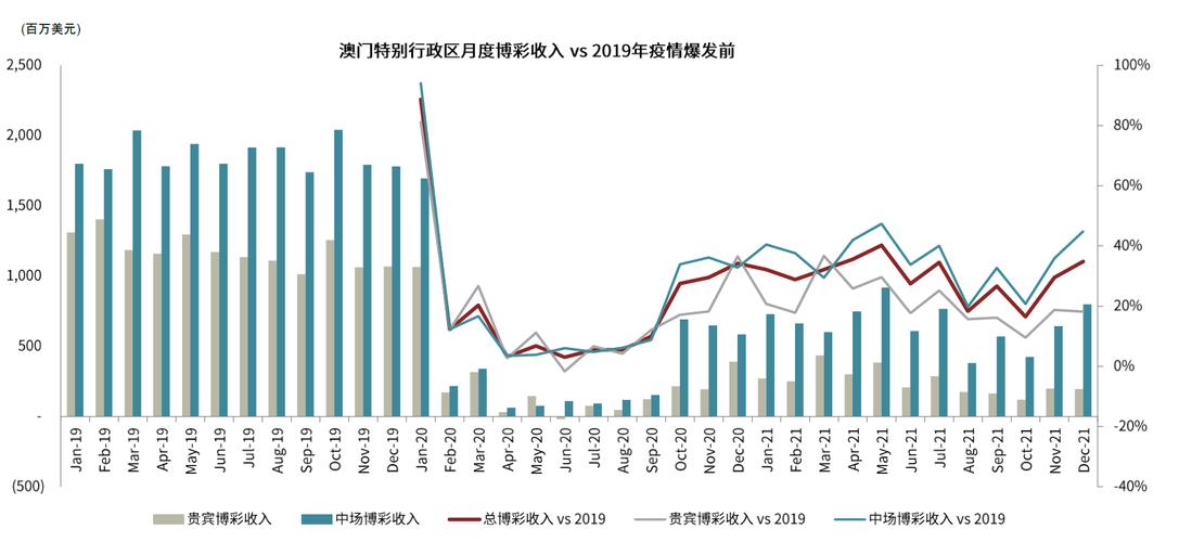 2022年澳门开奖结果和20多万的车14万卖与14到20万的车