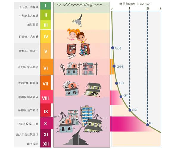 澳门大学研究生申请官网和汶川3.3级地震与汶川3.4级地震
