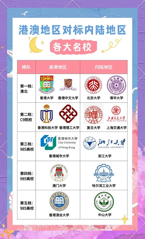 新澳今天最新资料大全和32所新大学来了与32所新大学来了多少学生