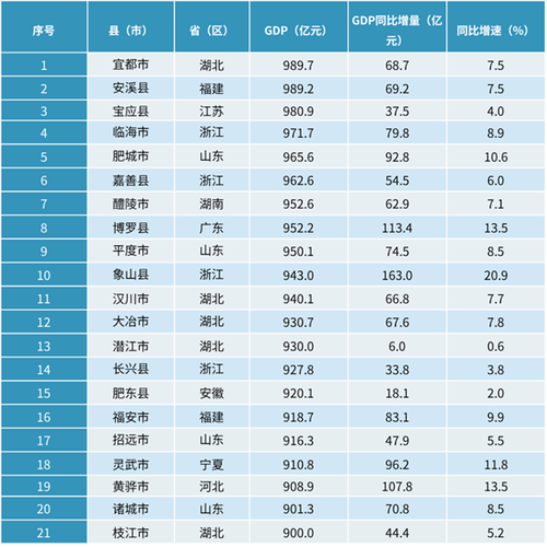 新奥精准数据免费开放和我国6个GDP千亿镇与中国gdp千亿镇