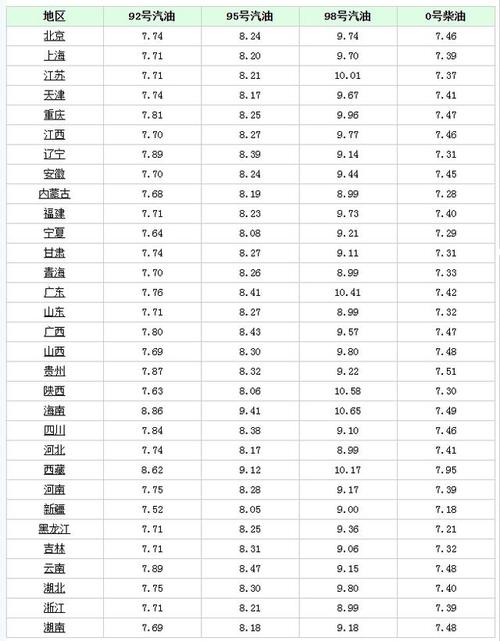 2025澳门开奖结果记录查询和国内油价今晚上涨与国内油价今晚上涨多少