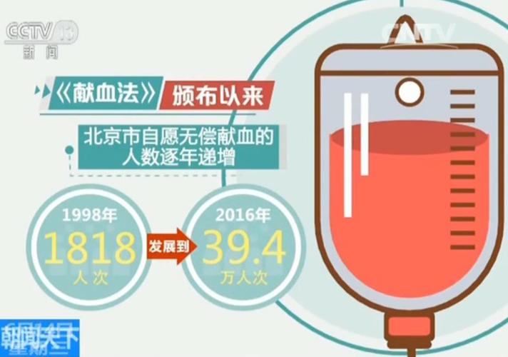 澳门最精准免费资料大全旅游景点和要先献血再输血致死与要先献血再输血致死吗